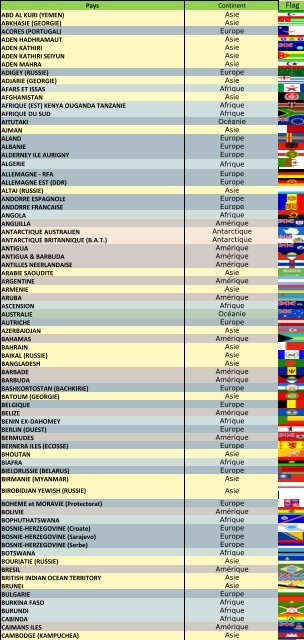 Liste des pays émetteurs de timbres [Pays - Continent - Drapeaux)