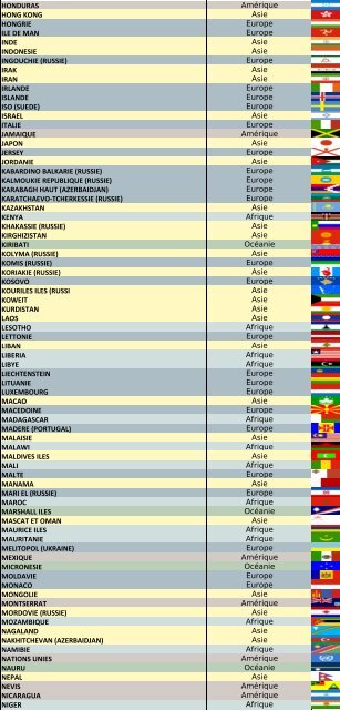 Liste des pays émetteurs de timbres [Pays - Continent - Drapeaux)