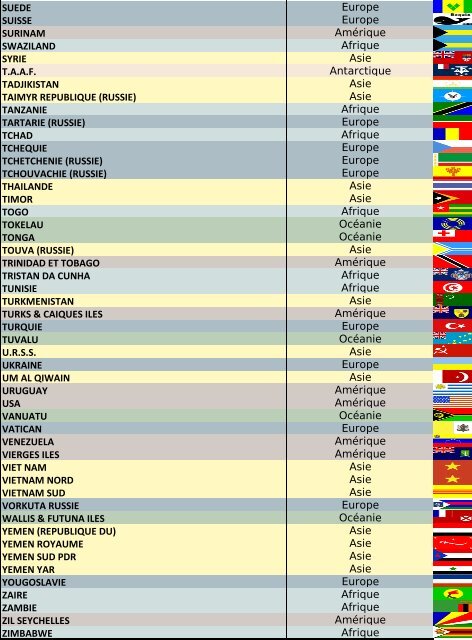 Liste des pays émetteurs de timbres [Pays - Continent - Drapeaux)