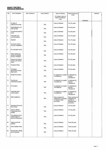 Schedule of Warranties