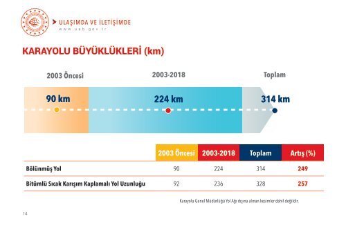 2003-2018 Eskişehir Ulaşım ve Altyapı Yatırımları 