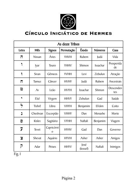 As_12_Tribos