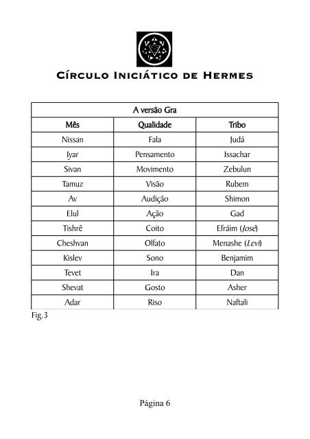 As_12_Tribos