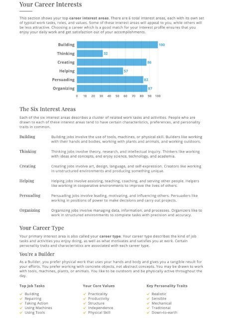 Holland Code Career test results