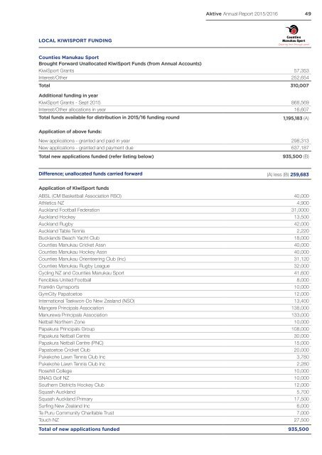 Annual Report 2015-2016