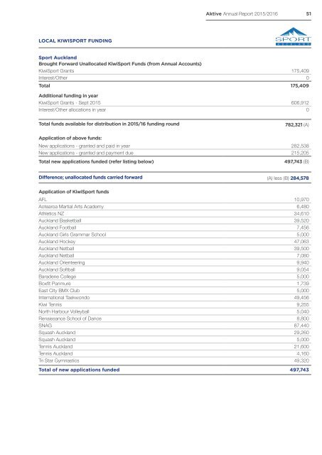 Annual Report 2015-2016