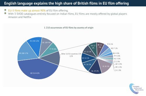 The export of European films on SVOD outside Europe by Christian Grece