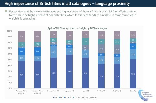 The export of European films on SVOD outside Europe by Christian Grece