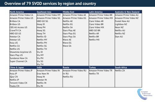 The export of European films on SVOD outside Europe by Christian Grece