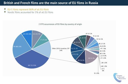 The export of European films on SVOD outside Europe by Christian Grece