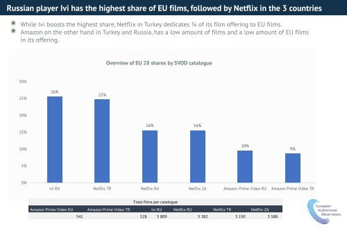 The export of European films on SVOD outside Europe by Christian Grece