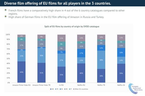 The export of European films on SVOD outside Europe by Christian Grece