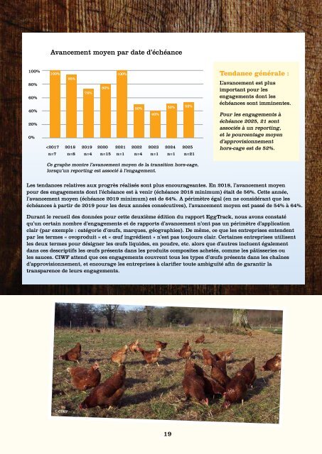 CIWF 2019 Eggtrack Report France