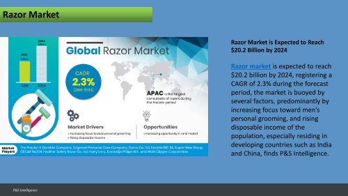 Razor Market Analysis by Size, Share, Development, Growth and Demand Forecast to 2024