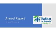 Habitat for Humanity of Columbus, NE - Annual Report 2018-2019