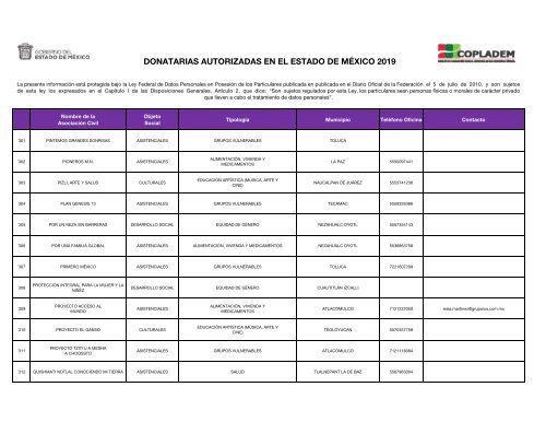 Organizaciones Sociales Estado de México