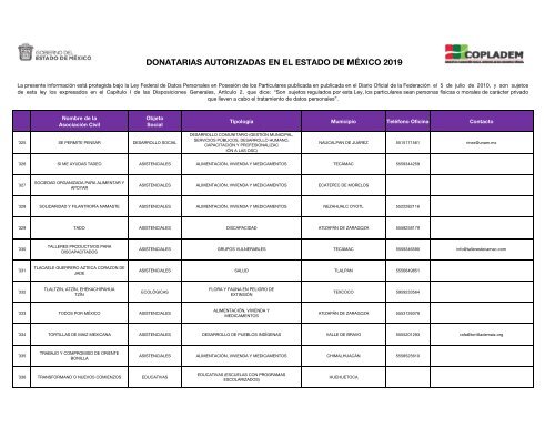 Organizaciones Sociales Estado de México