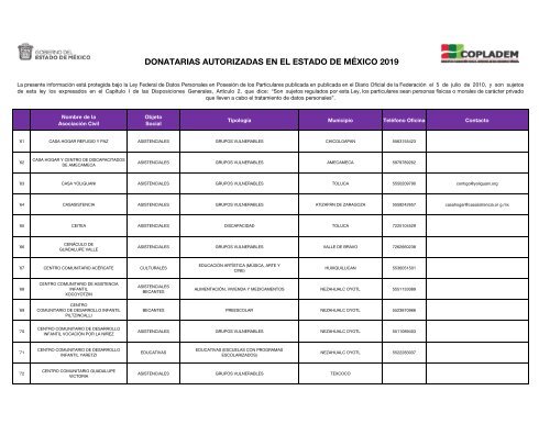 Organizaciones Sociales Estado de México