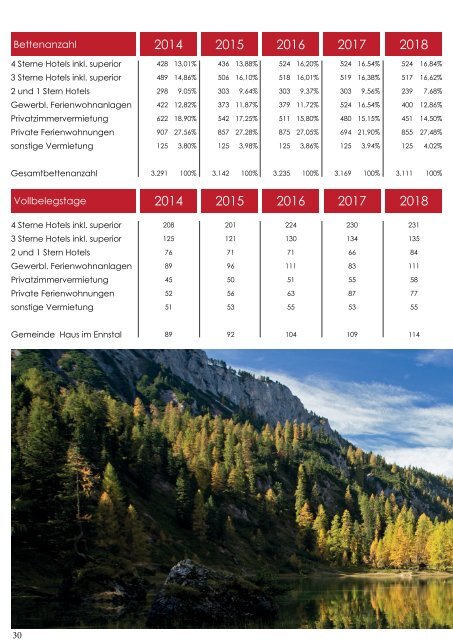 Standortbroschüre Schladming Kleinregion