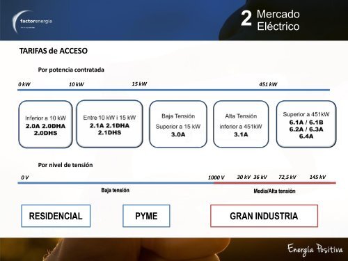 Formacion comercial