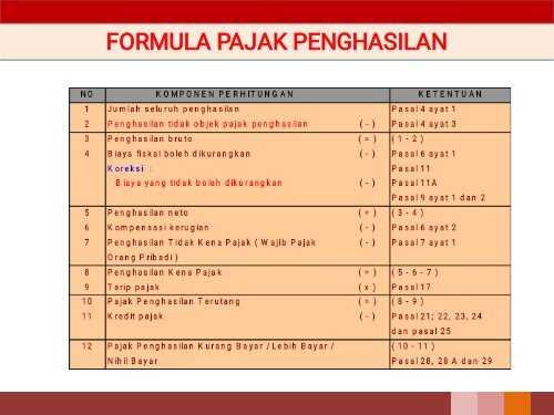 Manajemen-Perpajakan- 3