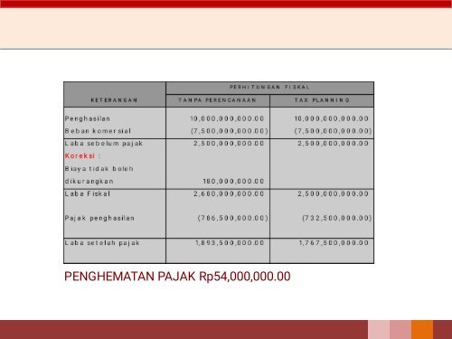 Manajemen-Perpajakan- 3