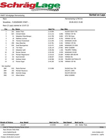 RaceResults