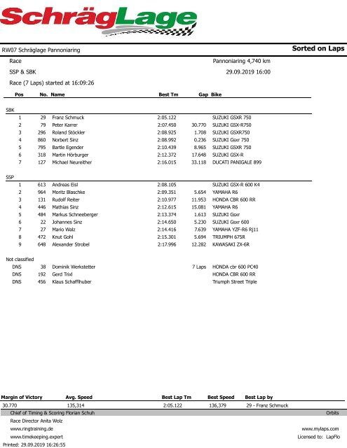 RaceResults