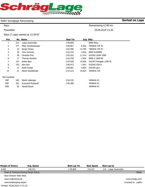 RaceResults