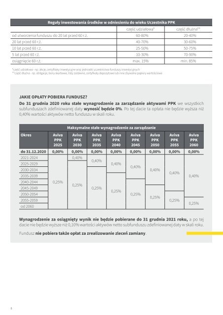 PPK_Broszura_dla_pracownika_A4_online