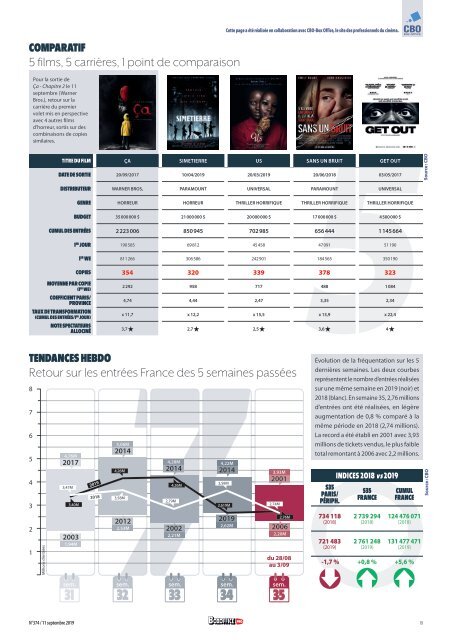 Boxoffice Pro n°374 - 11 septembre 2019