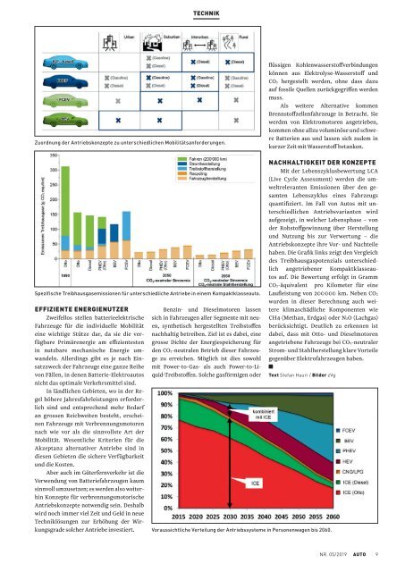 ACS Automobilclub - Ausgabe 05/2019