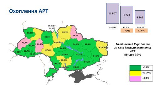 Поточний стан впровадження ЗПТ в Україні