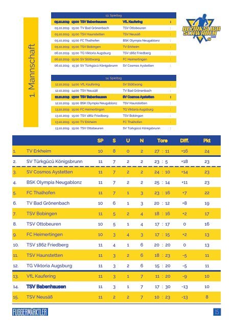 20191005 Fuggermärktler TSV 1862 Babenhausen – VfL Kaufering