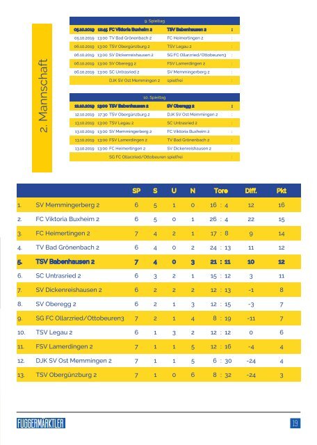 20191005 Fuggermärktler TSV 1862 Babenhausen – VfL Kaufering