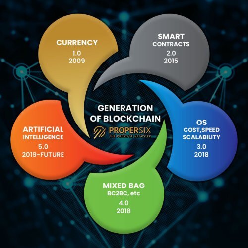 Primeira Blockchain da 5ª Geração do Mundo