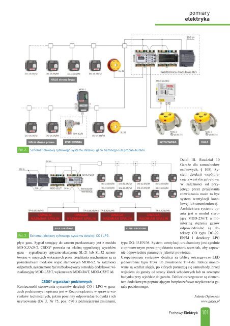 Fachowy Elektryk 2019/4