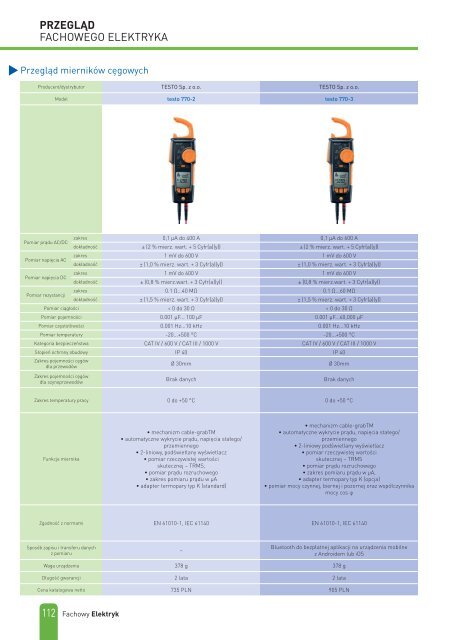 Fachowy Elektryk 2019/4