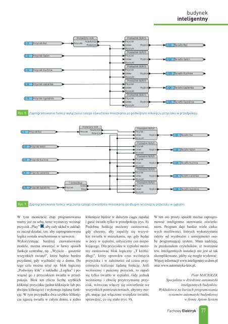 Fachowy Elektryk 2019/4