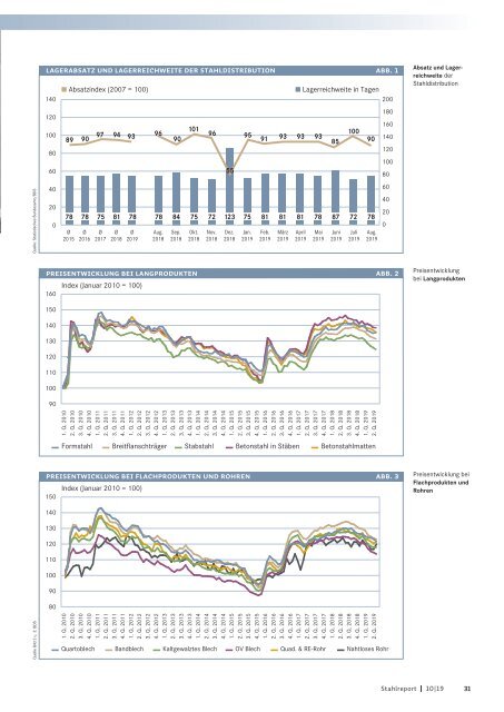 Stahlreport 2019.10