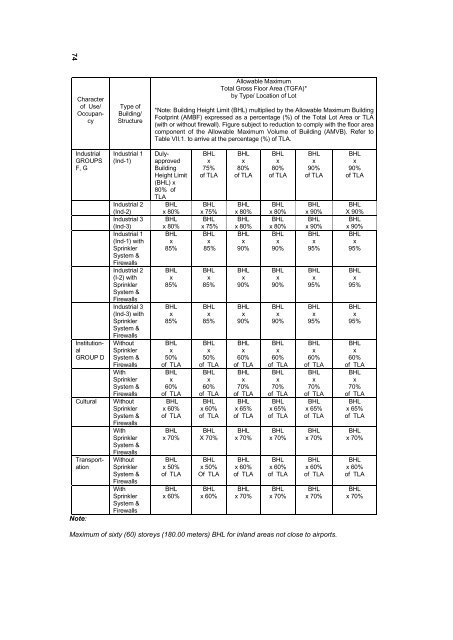Nbc Rrow Table Character of