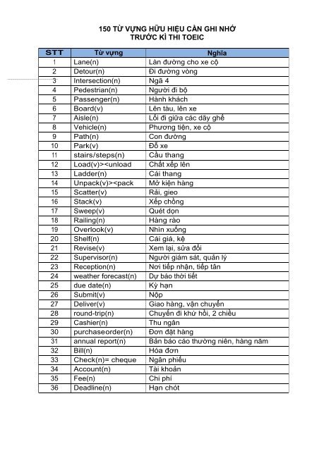 List Từ Vựng TOEIC: Tổng Hợp Từ Vựng Hiệu Quả Cho Kỳ Thi