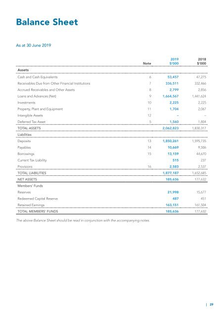 BankVic Annual Report 2019