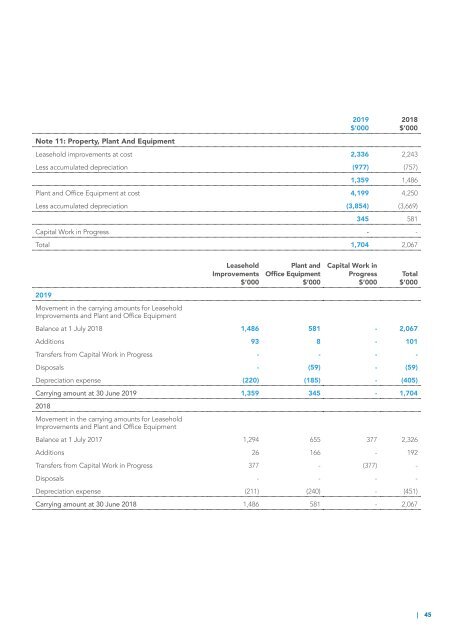 BankVic Annual Report 2019