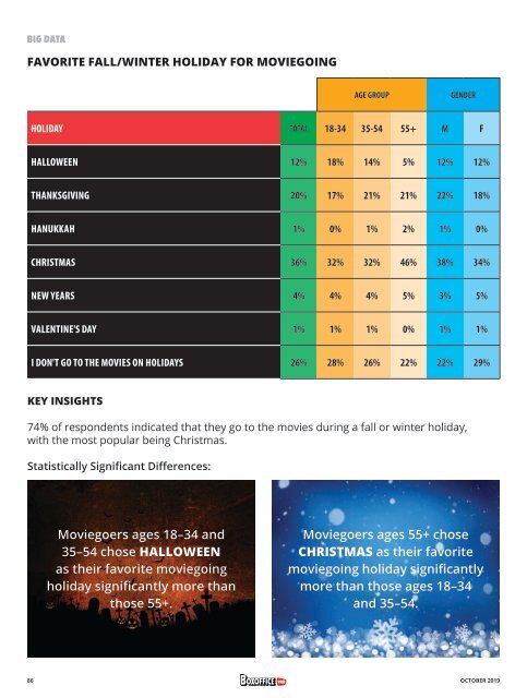 Boxoffice Pro - October 2019