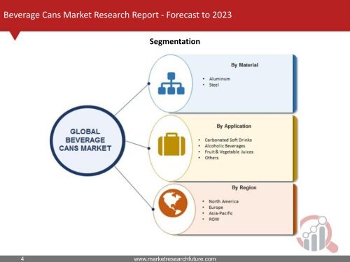 Beverage Cans Market Research Report - Global Forecast to 2023