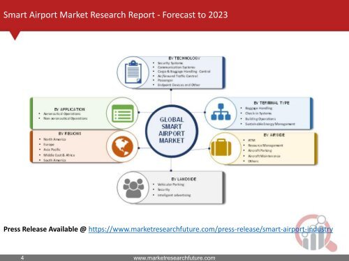 Smart Airport Market Research Report - Global Forecast till 2025