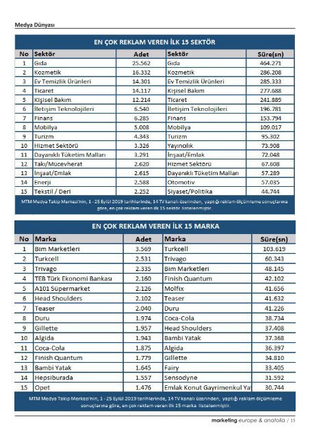 marketing europe & anatolia Sayı: 089 