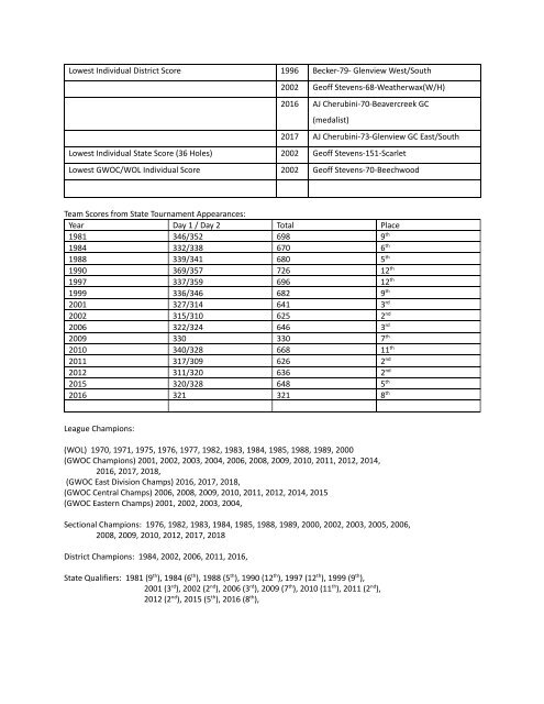 2019 Centerville Athletics Fall Program Book