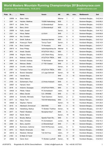 World Masters Mountain Running Championships 2012trackmyrace ...